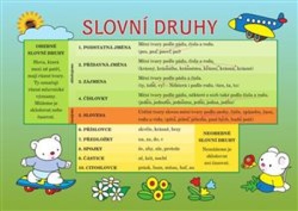 Slovní druhy