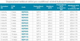 NOVASERVIS - Rozdělovač s regul.šroubením s průt.a uzav.ventily bez kul. RZP07S