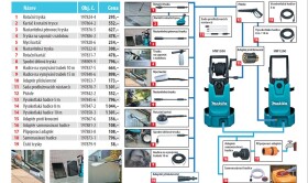 Elektrická vysokotlaká myčka Makita HW1300