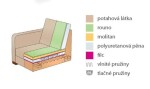 FAGUS Sedačka DENISA s rozkladem - 2-sedák