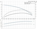 Ponorné čerpadlo GRUNDFOS SP 2A-13 400V 99055178