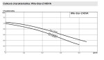WILO Star-Z NOVA 138mm 230V 4132760 bez ventilu a zpětné klapky