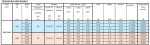 Instalprojekt - Koupelnový radiátor POP STAR bílá barva - Barva - Bílá, Doporučená topná tyč (W) - 900 , Rozměr A - 60 cm, Rozměr C - 155 cm, Skutečný rozměr radiátoru - 600 x 1505 mm RADPOP601535