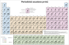 Periodická soustava prvků pro SŠ, nástěnná tabule