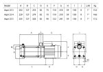 ESPA ASPRI 25-4M, 230V