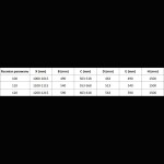 MEXEN/S - Mist L vanová zástěna 2-křídlová pravá 120 x 150, černá okraj, černá 8A9L-120-011-70-70-P