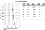 SHURFLO 8000-543-236 12 V DC