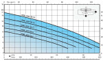 Calpeda GQV 50-15 10m 400V