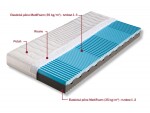 Matrace Nora 1+1 Rozměr: 180 x 200 cm, Potah: Silver Guard