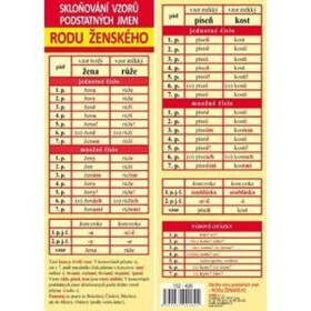 Záložka - Vzory podstatných jmen rodu ženského