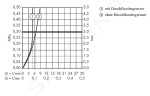 AXOR - Citterio Elektronická umyvadlová baterie pod omítku, chrom 39118000