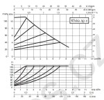 Oběhové čerpadlo DAB EVOPLUS SMALL 110/180 M - závitové