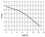 Drenážní čerpadlo HCP AL-05N