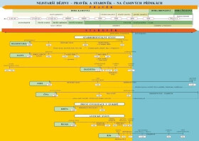 Náhradní časová přímka k učebnici Dějepis 6 - Pravěk, starověk