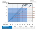 Hadicové čerpadlo PeriBest I12, EPDM, 400V
