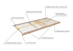 AHORN CZ, s.r.o. Rošt Duostar Motor s kabelovým ovládáním ROZMĚR: 100 x 220 cm - ATYP
