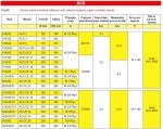 Tlaková nádoba CIMM ACS CE 12l 10bar stojatá