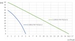 PUMPA e-line E-DRIVE PHF PICOLA 6 230V, 50Hz, 0,58kW in-line automatická vodárna s frekvenčním měničem a permanentním magnetem