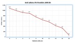 Přenosné plovoucí čerpadlo PH - Poseidon 1000 BS