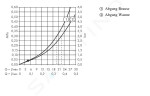 AXOR - Citterio Tříotvorová vanová baterie pod omítku, chrom 39442000