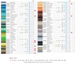 Derwent, Chromaflow, umělecké pastelky, kusové, 1 ks Barva Chromaflow: 100 Pineapple 0140