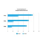Filament-PM TPE32D tisková struna natural 1,75 mm 0,5 kg Filament PM