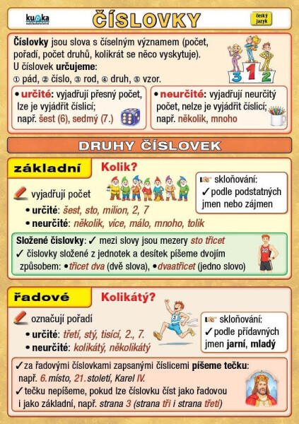 Číslovky - Petr Kupka