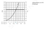 AXOR - Montreux Sprchový termostat na omítku, kartáčovaný nikl 16261820