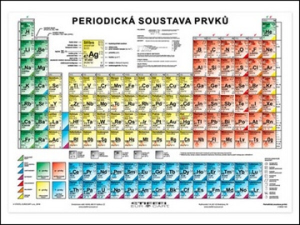 Periodická soustava prvků, 1. vydání