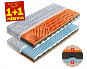 Matrace Ronda 1+1 Rozměr: 100 x 200 cm, Potah: Úplet