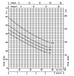 Samonasávací čerpadlo Ebara JEX/I 120 400V
