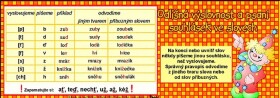 Odlišná výslovnost psaní souhlásek