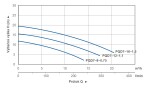 BLUE LINE PQD7-16-1.5QGF s plovákem