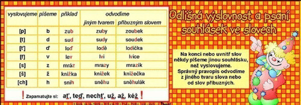Odlišná výslovnost psaní souhlásek