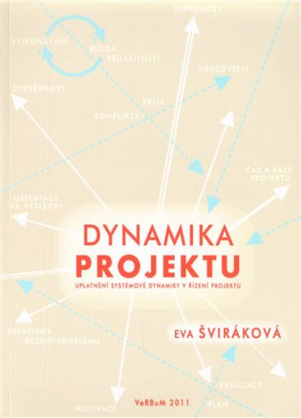 Dynamika projektu