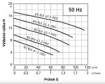 80BLV41.5-P80 WD 400V 1,5kW, kalové čerpadlo