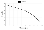 Ponorné čerpadlo EVAK V4S-3M06, 230V, 0.37kW, 2m kabelu