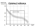 Ruche 1S, čerpadlo typ Malyš, spodní sání, 35m
