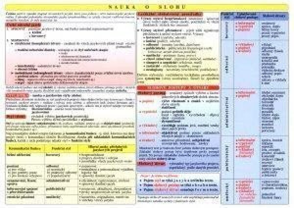 Tabulka - ČJ teorie literatury a slohu, 1. vydání - kolektiv autorů