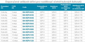 NOVASERVIS - Rozdělovač nerez s průtokoměry a uzav. ventily, 10 okruhů SN-RZPU10S