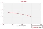 Výdejní automat PIUSI DRUM EX50 230V Man ATEX