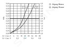 AXOR - Uno Vanová podomítková baterie, kartáčovaný nikl 45405820