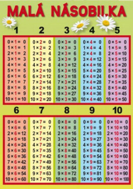 Tabulka malé násobilky a dělení (formát A4)