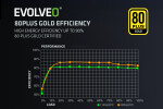 EVOLVEO G850, zdroj 850W, 80+ GOLD, ATX 3.1, aPFC, 140 mm ventilátor, plně modulární, záruka 3 roky, černý