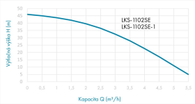 Leo LKS-1102SE 230V 1,1kW