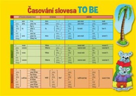 Angličtina časování slovesa TO BE - Pomůcka pro školáky - Kolektiv