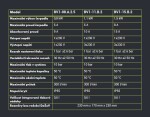 Frekvenční měnič VIFIDI BV1-11.B.2.5, 1,1kW, vstup 1x230V a výstup 3x230V