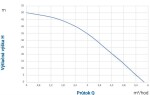 Pumpa Blue Line PMC1204PA, automatické zahradní čerpadlo