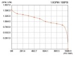Samonasávací čerpadlo SEAFLO 34 24 V DC