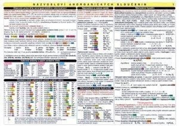 Názvosloví sloučenin